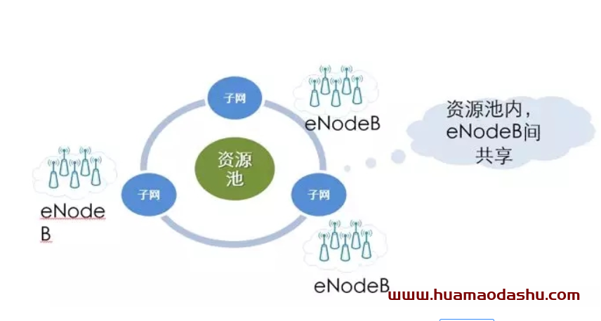 如何将虚拟资源项目做到极致，互联网项目传统不过时的项目（虚拟群体）