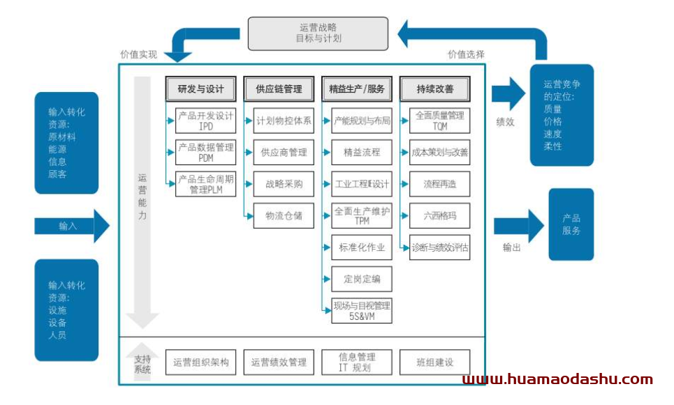 视频号创业的变现方式，几种视频号创业的方案，挖到你自己想干的事情