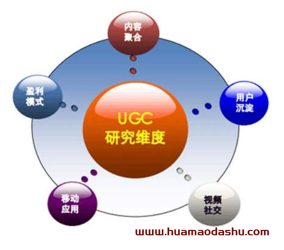 什么是ugc？ugc运营是什么意思?