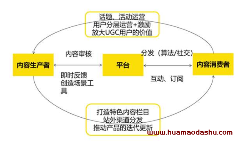 什么是ugc？ugc运营是什么意思?