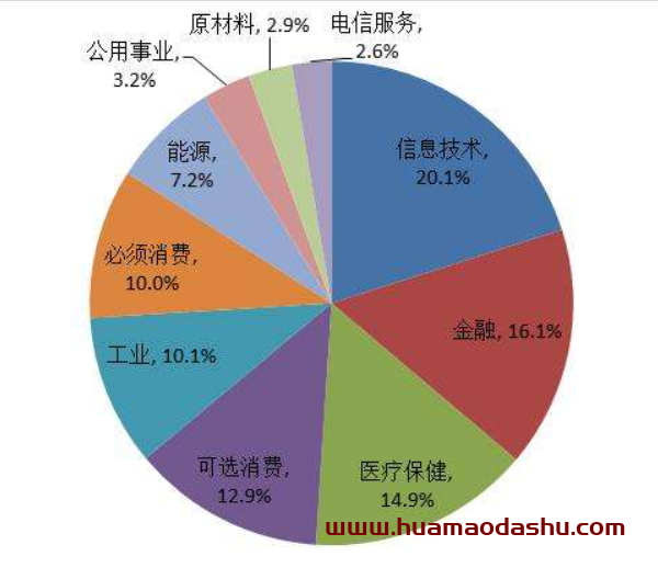 专注服务于一个行业，打造专属ip，赚钱并不是很容易的事情