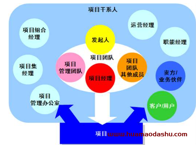 创业选项目底层运营——驾驭人和驾驭产品思维